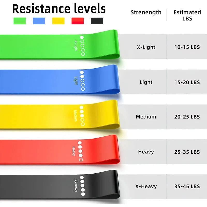 Resistance Bands (5pcs)